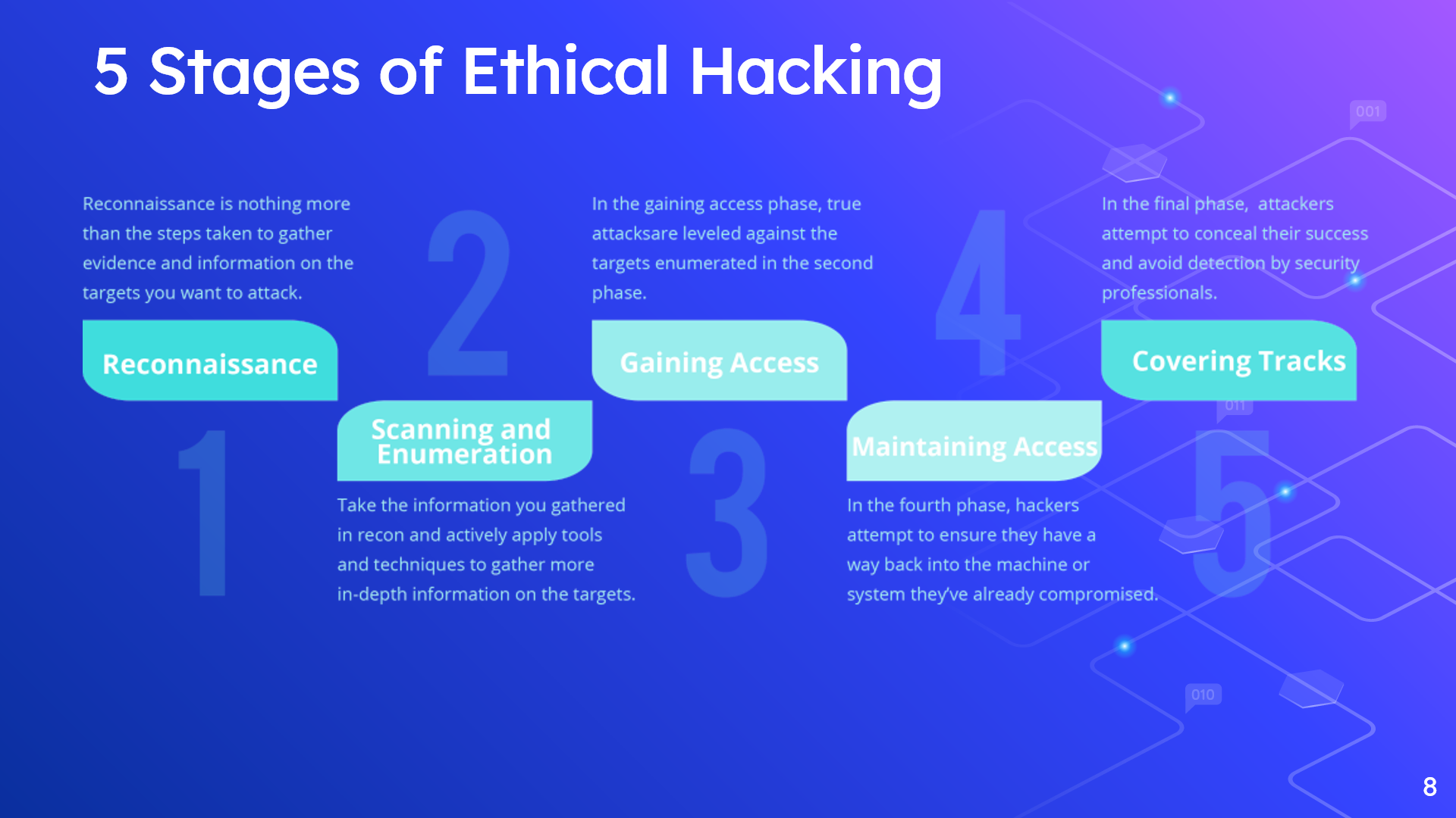 Research on ethical hacking